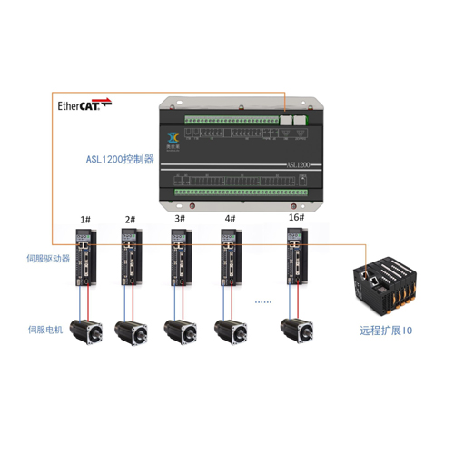 ASL智能EtherCAT伺服电机