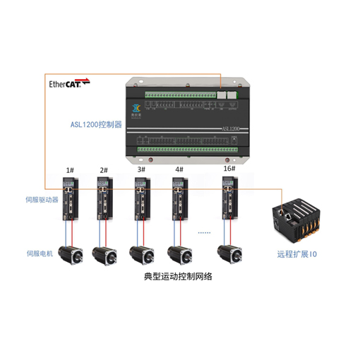 ASL1200标准型机械运动控制器